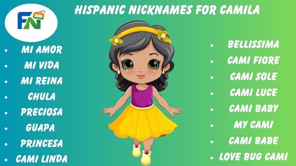 Hispanic Nicknames for Camila